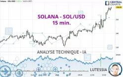 SOLANA - SOL/USD - 15 min.