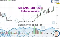 SOLANA - SOL/USD - Hebdomadaire