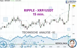 RIPPLE - XRP/USDT - 15 min.