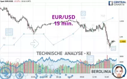 EUR/USD - 15 min.