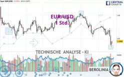 EUR/USD - 1 Std.