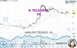 D. FELGUERA - 1 uur