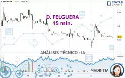 D. FELGUERA - 15 min.