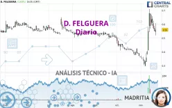 D. FELGUERA - Dagelijks