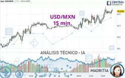 USD/MXN - 15 min.