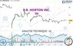 D.R. HORTON INC. - 1H