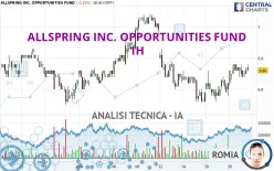 ALLSPRING INC. OPPORTUNITIES FUND - 1H