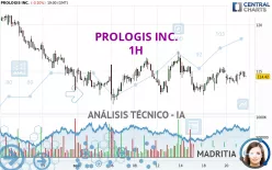 PROLOGIS INC. - 1H