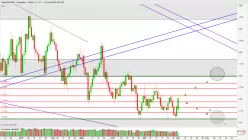 EUR/USD - Dagelijks