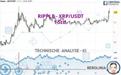 RIPPLE - XRP/USDT - 1 Std.