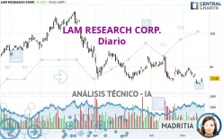 LAM RESEARCH CORP. - Diario