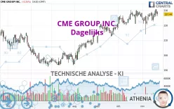 CME GROUP INC. - Dagelijks