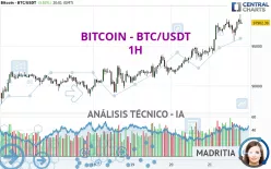 BITCOIN - BTC/USDT - 1H