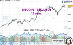 BITCOIN - BTC/USDT - 15 min.