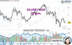 SILVER - USD - 15 min.