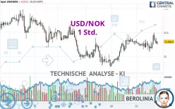 USD/NOK - 1 Std.