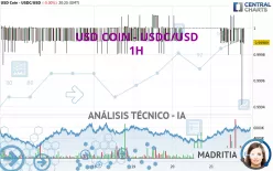 USD COIN - USDC/USD - 1H