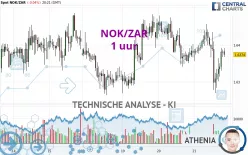 NOK/ZAR - 1H