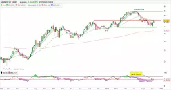 AMUNDI MSCI TURKEY - Hebdomadaire