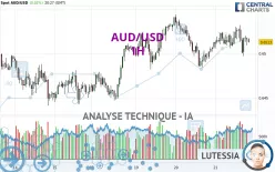 AUD/USD - 1H