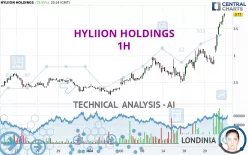 HYLIION HOLDINGS - 1H