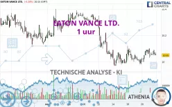 EATON VANCE LTD. - 1 uur