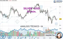 SILVER - USD - 15 min.