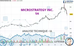 MICROSTRATEGY INC. - 1H