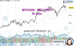 BITCOIN - BTC/USDT - 15 min.