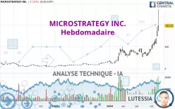 MICROSTRATEGY INC. - Hebdomadaire