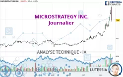 MICROSTRATEGY INC. - Journalier