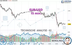 EUR/USD - 15 min.