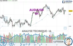 AUD/USD - 1H