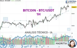 BITCOIN - BTC/USDT - 1H