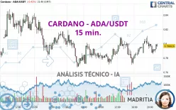 CARDANO - ADA/USDT - 15 min.