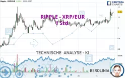 RIPPLE - XRP/EUR - 1 Std.