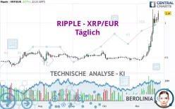 RIPPLE - XRP/EUR - Täglich