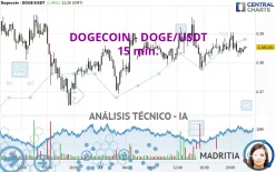 DOGECOIN - DOGE/USDT - 15 min.