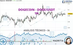 DOGECOIN - DOGE/USDT - 1H