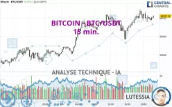 BITCOIN - BTC/USDT - 15 min.