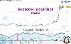 DOGECOIN - DOGE/USDT - Journalier