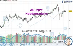 AUD/JPY - Weekly