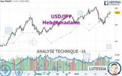 USD/JPY - Weekly