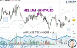 HELIUM - HNT/USD - 1H