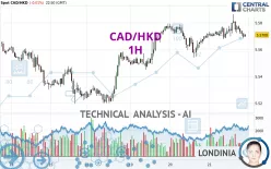 CAD/HKD - 1H