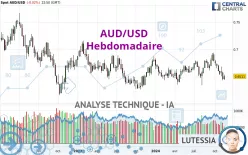 AUD/USD - Weekly