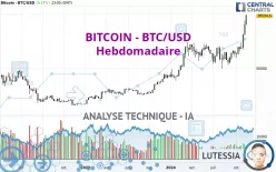 BITCOIN - BTC/USD - Hebdomadaire