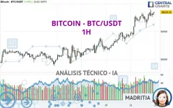 BITCOIN - BTC/USDT - 1H