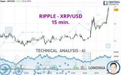 RIPPLE - XRP/USD - 15 min.