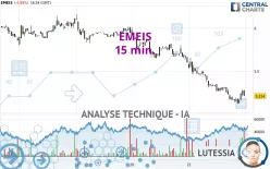 EMEIS - 15 min.